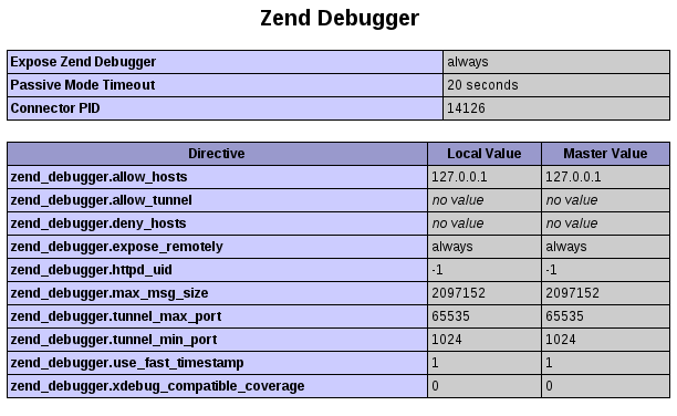 PHP: phpinfo() Zend Debugger Settings